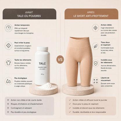 Short Anti-frottement Lumena